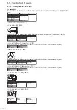 Предварительный просмотр 90 страницы Mitsubishi Electric CITY MULTI PUMY-P112VKM6 Service Manual