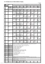 Предварительный просмотр 100 страницы Mitsubishi Electric CITY MULTI PUMY-P112VKM6 Service Manual