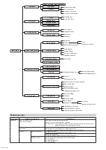 Предварительный просмотр 125 страницы Mitsubishi Electric CITY MULTI PUMY-P112VKM6 Service Manual