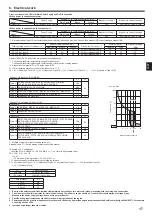 Предварительный просмотр 17 страницы Mitsubishi Electric CITY MULTI PUMY-P200YKM2 Installation Manual