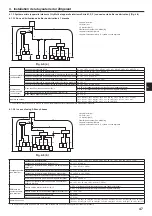 Предварительный просмотр 47 страницы Mitsubishi Electric CITY MULTI PUMY-P200YKM2 Installation Manual