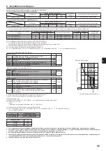 Предварительный просмотр 55 страницы Mitsubishi Electric CITY MULTI PUMY-P200YKM2 Installation Manual