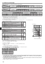 Предварительный просмотр 74 страницы Mitsubishi Electric CITY MULTI PUMY-P200YKM2 Installation Manual