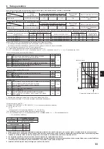 Предварительный просмотр 93 страницы Mitsubishi Electric CITY MULTI PUMY-P200YKM2 Installation Manual