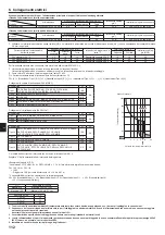 Предварительный просмотр 112 страницы Mitsubishi Electric CITY MULTI PUMY-P200YKM2 Installation Manual