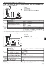 Предварительный просмотр 123 страницы Mitsubishi Electric CITY MULTI PUMY-P200YKM2 Installation Manual