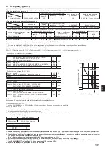 Предварительный просмотр 131 страницы Mitsubishi Electric CITY MULTI PUMY-P200YKM2 Installation Manual