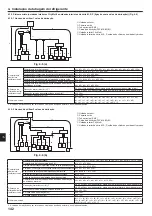 Предварительный просмотр 142 страницы Mitsubishi Electric CITY MULTI PUMY-P200YKM2 Installation Manual