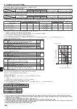 Предварительный просмотр 150 страницы Mitsubishi Electric CITY MULTI PUMY-P200YKM2 Installation Manual