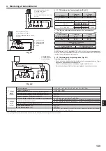 Предварительный просмотр 159 страницы Mitsubishi Electric CITY MULTI PUMY-P200YKM2 Installation Manual