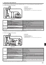 Предварительный просмотр 161 страницы Mitsubishi Electric CITY MULTI PUMY-P200YKM2 Installation Manual