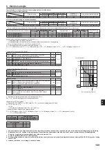 Предварительный просмотр 169 страницы Mitsubishi Electric CITY MULTI PUMY-P200YKM2 Installation Manual