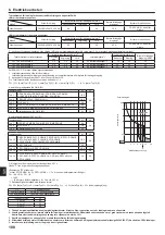 Предварительный просмотр 188 страницы Mitsubishi Electric CITY MULTI PUMY-P200YKM2 Installation Manual