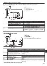 Предварительный просмотр 199 страницы Mitsubishi Electric CITY MULTI PUMY-P200YKM2 Installation Manual