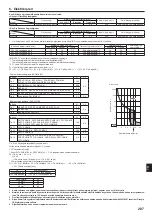 Предварительный просмотр 207 страницы Mitsubishi Electric CITY MULTI PUMY-P200YKM2 Installation Manual