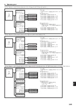 Предварительный просмотр 209 страницы Mitsubishi Electric CITY MULTI PUMY-P200YKM2 Installation Manual