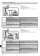 Предварительный просмотр 218 страницы Mitsubishi Electric CITY MULTI PUMY-P200YKM2 Installation Manual