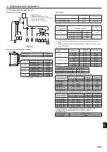 Предварительный просмотр 219 страницы Mitsubishi Electric CITY MULTI PUMY-P200YKM2 Installation Manual