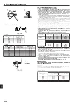 Предварительный просмотр 220 страницы Mitsubishi Electric CITY MULTI PUMY-P200YKM2 Installation Manual