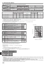 Предварительный просмотр 226 страницы Mitsubishi Electric CITY MULTI PUMY-P200YKM2 Installation Manual