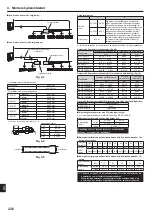 Предварительный просмотр 236 страницы Mitsubishi Electric CITY MULTI PUMY-P200YKM2 Installation Manual