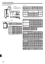 Предварительный просмотр 238 страницы Mitsubishi Electric CITY MULTI PUMY-P200YKM2 Installation Manual