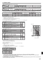 Предварительный просмотр 245 страницы Mitsubishi Electric CITY MULTI PUMY-P200YKM2 Installation Manual