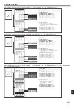 Предварительный просмотр 247 страницы Mitsubishi Electric CITY MULTI PUMY-P200YKM2 Installation Manual