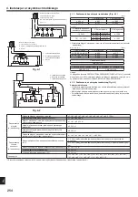 Предварительный просмотр 254 страницы Mitsubishi Electric CITY MULTI PUMY-P200YKM2 Installation Manual