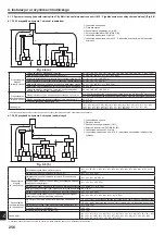 Предварительный просмотр 256 страницы Mitsubishi Electric CITY MULTI PUMY-P200YKM2 Installation Manual