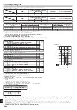 Предварительный просмотр 264 страницы Mitsubishi Electric CITY MULTI PUMY-P200YKM2 Installation Manual