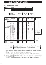 Preview for 7 page of Mitsubishi Electric CITY MULTI PUMY-P200YKM3 Service Manual