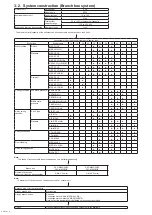 Preview for 8 page of Mitsubishi Electric CITY MULTI PUMY-P200YKM3 Service Manual