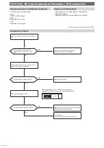 Preview for 51 page of Mitsubishi Electric CITY MULTI PUMY-P200YKM3 Service Manual