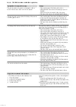 Preview for 76 page of Mitsubishi Electric CITY MULTI PUMY-P200YKM3 Service Manual