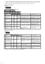 Preview for 79 page of Mitsubishi Electric CITY MULTI PUMY-P200YKM3 Service Manual