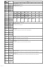 Preview for 93 page of Mitsubishi Electric CITY MULTI PUMY-P200YKM3 Service Manual