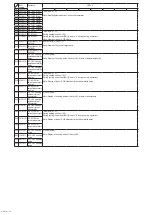 Preview for 96 page of Mitsubishi Electric CITY MULTI PUMY-P200YKM3 Service Manual