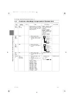 Предварительный просмотр 83 страницы Mitsubishi Electric City Multi PURY-EM200YNW-A1 Service Handbook