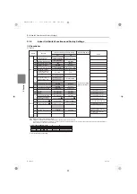 Предварительный просмотр 137 страницы Mitsubishi Electric City Multi PURY-EM200YNW-A1 Service Handbook