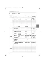 Предварительный просмотр 140 страницы Mitsubishi Electric City Multi PURY-EM200YNW-A1 Service Handbook