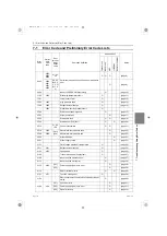 Предварительный просмотр 174 страницы Mitsubishi Electric City Multi PURY-EM200YNW-A1 Service Handbook