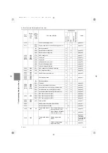 Предварительный просмотр 175 страницы Mitsubishi Electric City Multi PURY-EM200YNW-A1 Service Handbook