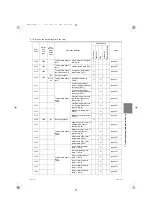 Предварительный просмотр 176 страницы Mitsubishi Electric City Multi PURY-EM200YNW-A1 Service Handbook