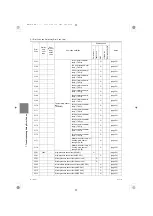 Предварительный просмотр 177 страницы Mitsubishi Electric City Multi PURY-EM200YNW-A1 Service Handbook