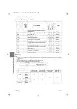 Предварительный просмотр 179 страницы Mitsubishi Electric City Multi PURY-EM200YNW-A1 Service Handbook