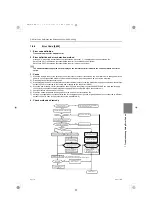 Предварительный просмотр 236 страницы Mitsubishi Electric City Multi PURY-EM200YNW-A1 Service Handbook