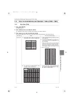 Предварительный просмотр 254 страницы Mitsubishi Electric City Multi PURY-EM200YNW-A1 Service Handbook