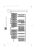 Предварительный просмотр 329 страницы Mitsubishi Electric City Multi PURY-EM200YNW-A1 Service Handbook