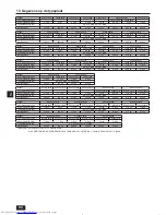 Предварительный просмотр 94 страницы Mitsubishi Electric City Multi PURY-EP-YJM-A Installation Manual